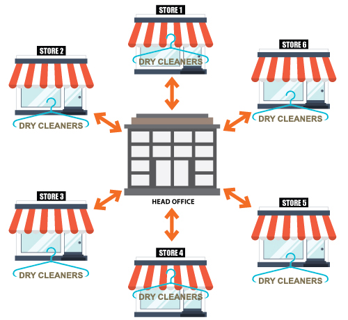 diagram-multi-store2A.jpg